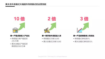 黄太吉获巨额融资 窥探“反向重构逻辑”的底层玄机