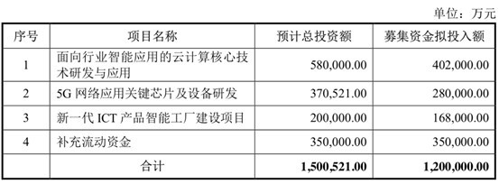 手机概念股融资潮涌 20家企业募资超650亿，资金流向助力创新升级